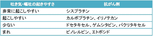 ドセタキセル 副作用