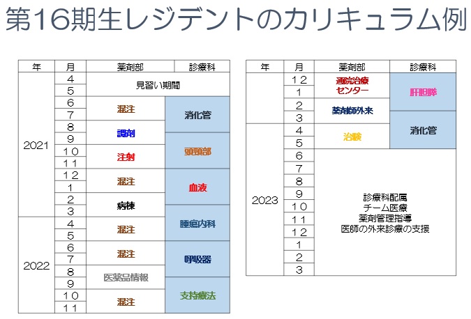 薬剤部レジデントカリキュラム（16期）