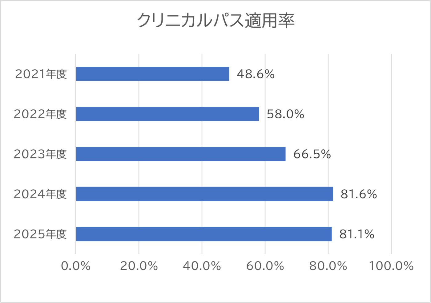 2025クリニカルパス.png