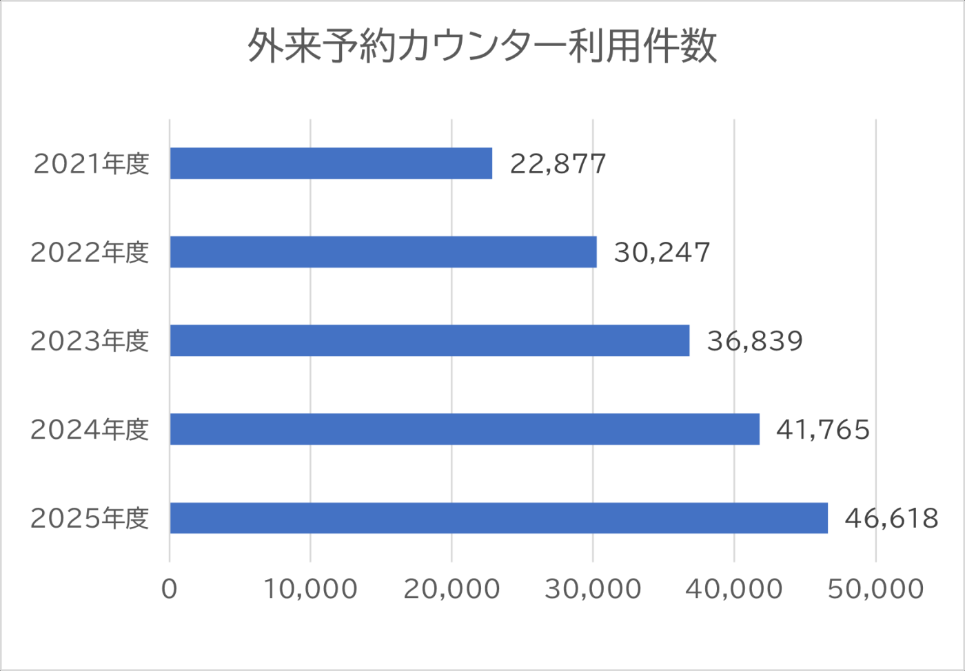 2025外来予約.png