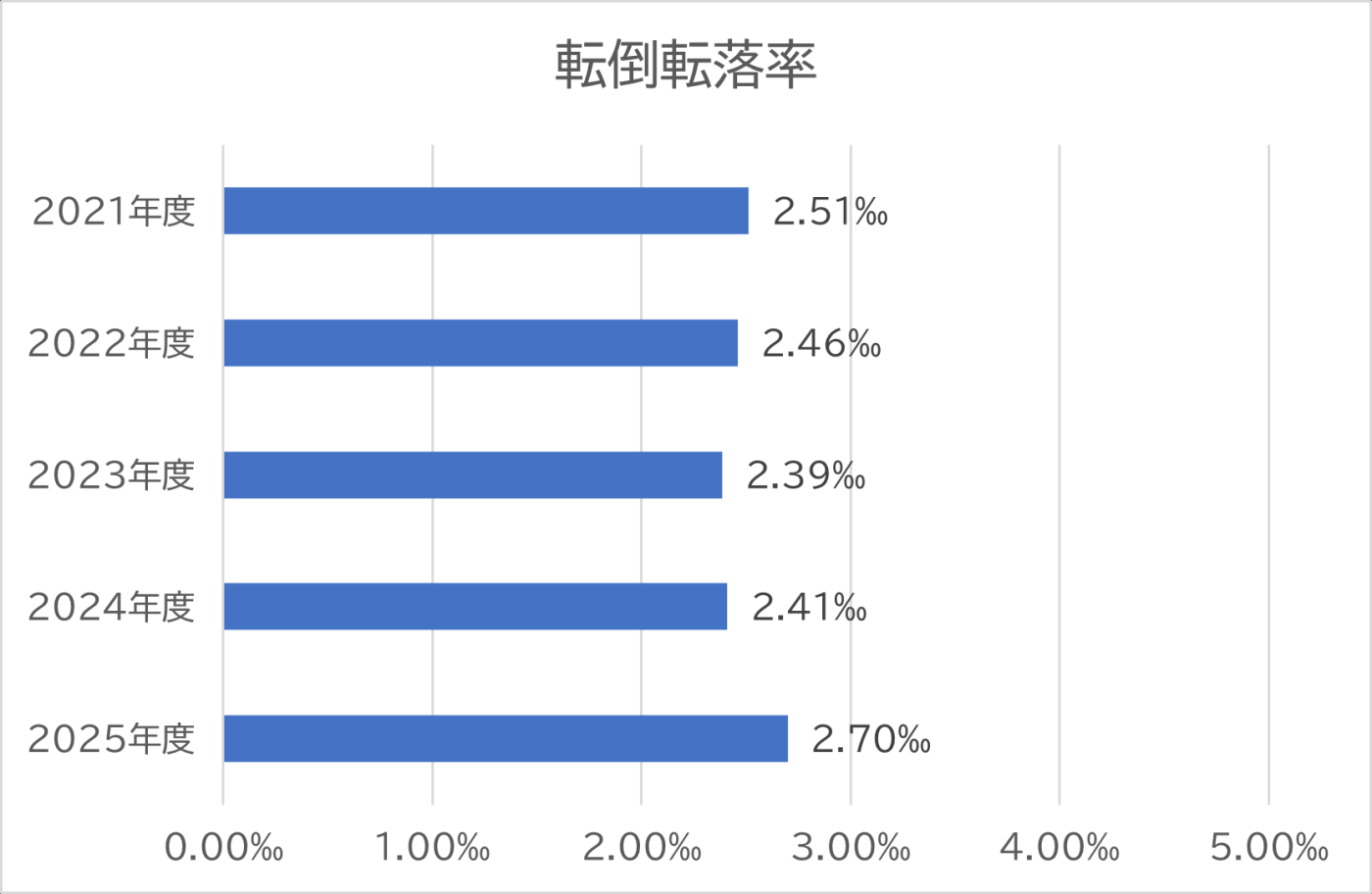 2025転倒転落率.png