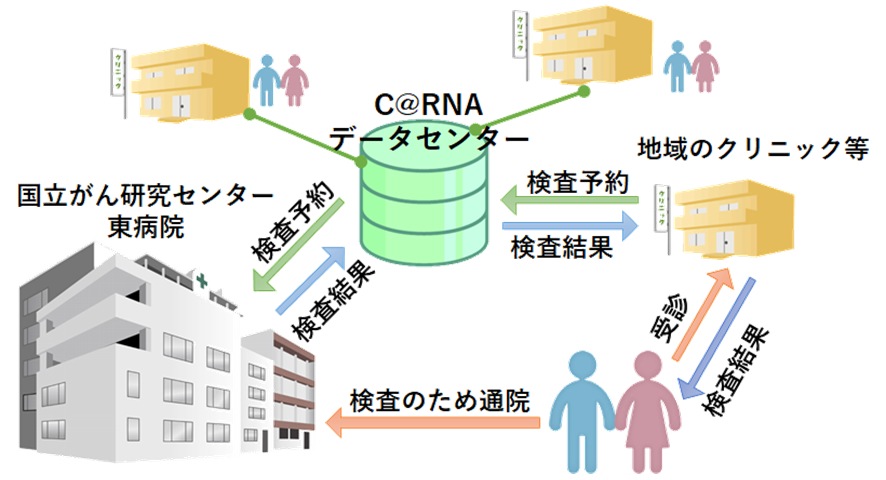 システムの画像