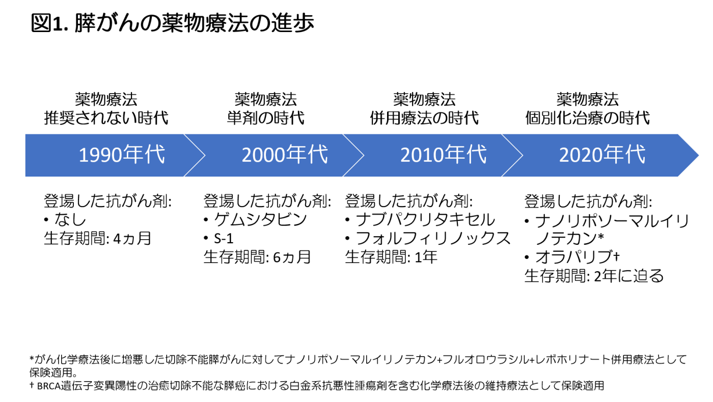 池田先生　図