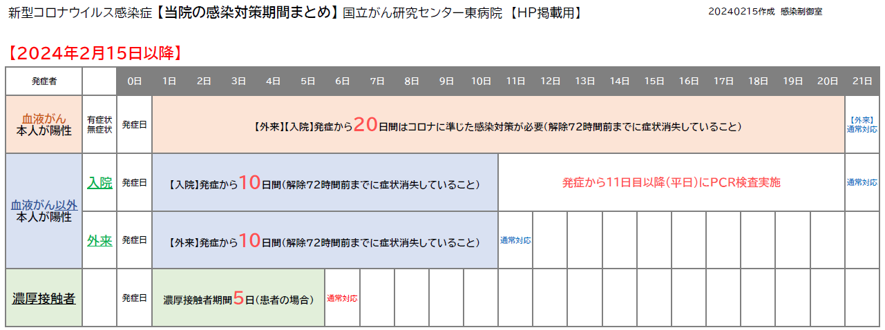 20240215_療養期間まとめ_Ver8_患者の期間HP用