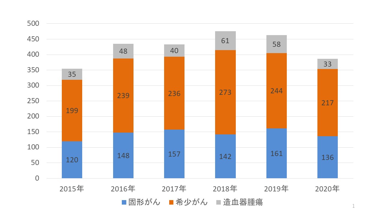 Aya 世代