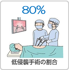 イラストと写真で見る当科の特徴 国立がん研究センター 中央病院