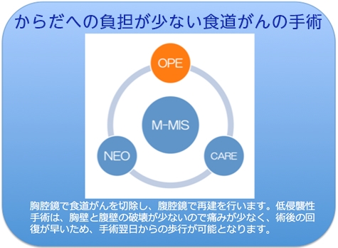 からだへの負担が少ない食道がんの手術