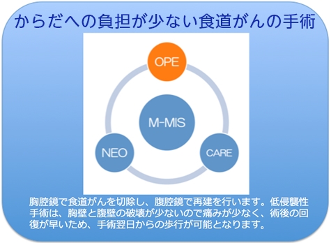 からだへの負担が少ない食道がんの手術