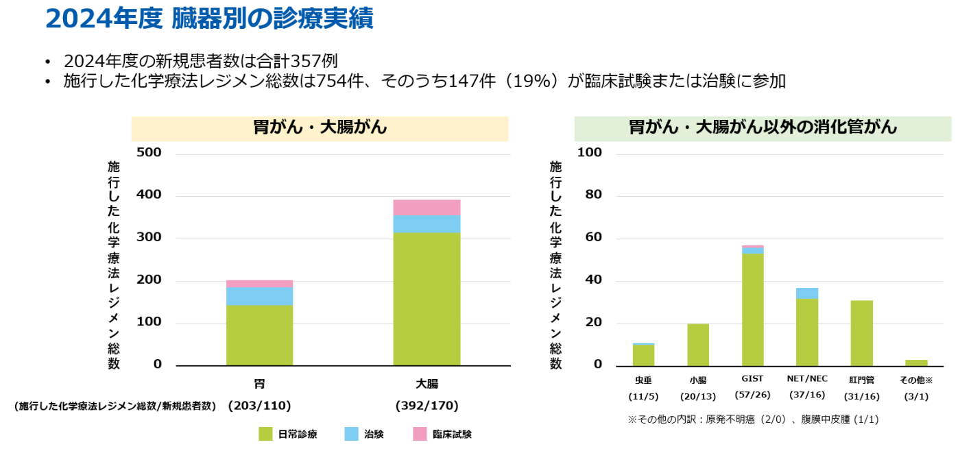 2024年度_臓器別の診療実績の画像