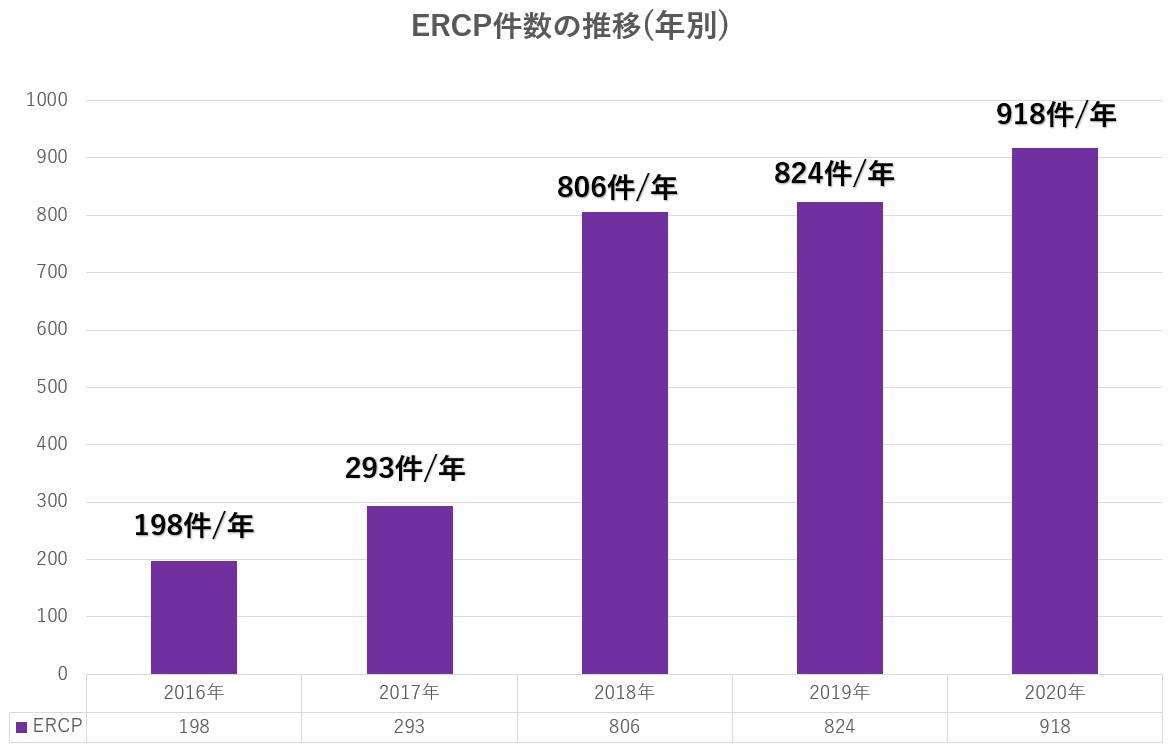 内視鏡的逆行性胆管膵管造影 Ercp 国立がん研究センター 中央病院