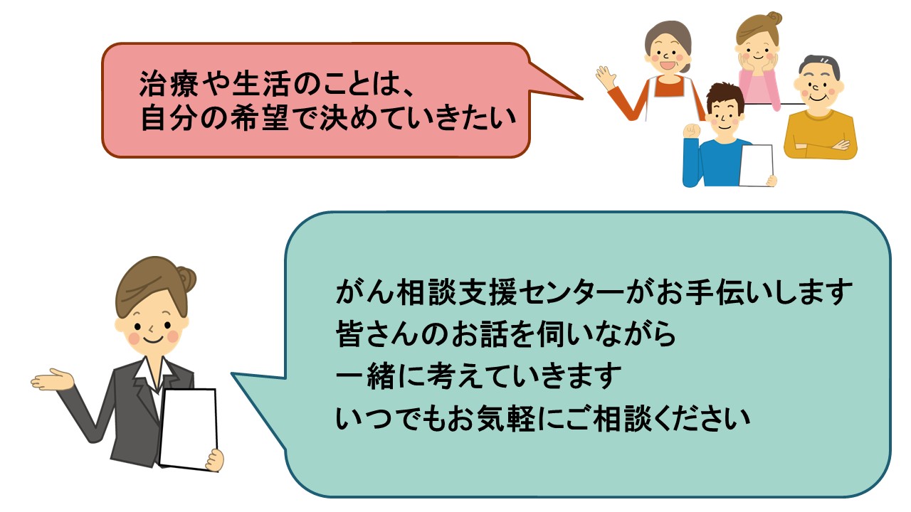 応用編　第１部　がん相談支援センターの活用法1スライド24