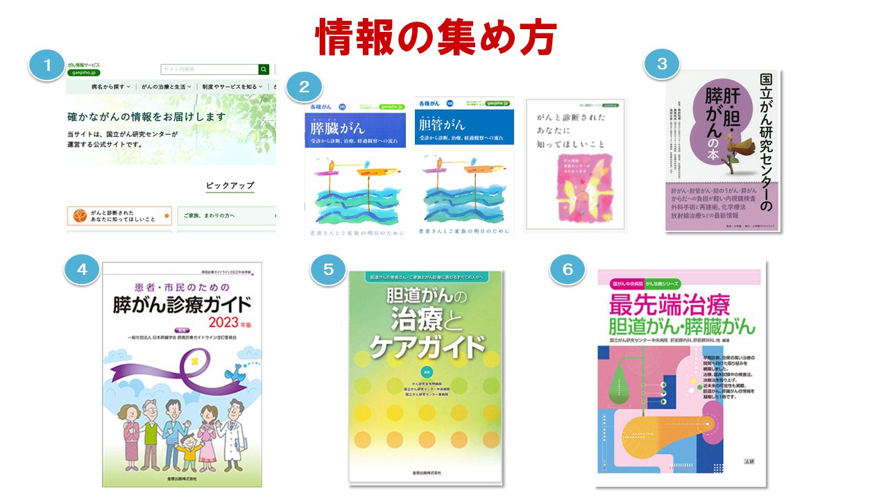 応用編　第１部　がん相談支援センターの活用法1スライド6
