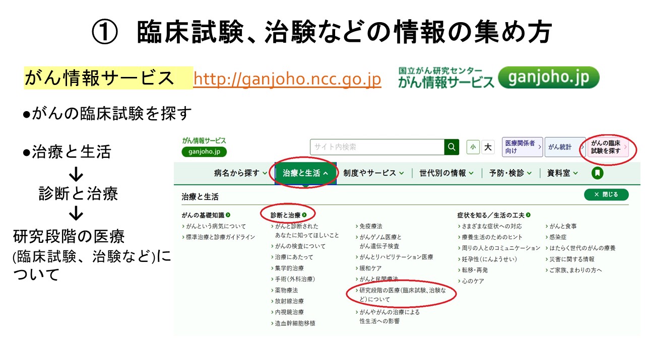 応用編　第１部　がん相談支援センターの活用法1スライド4