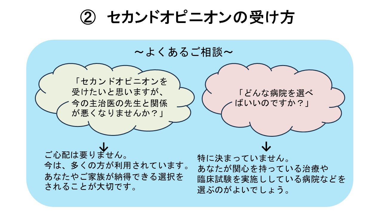 応用編　第１部　がん相談支援センターの活用法1スライド7