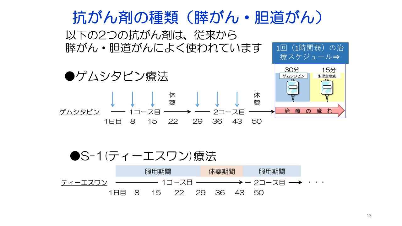 入門編１ 膵がん・胆道がんの診断と治療スライド13