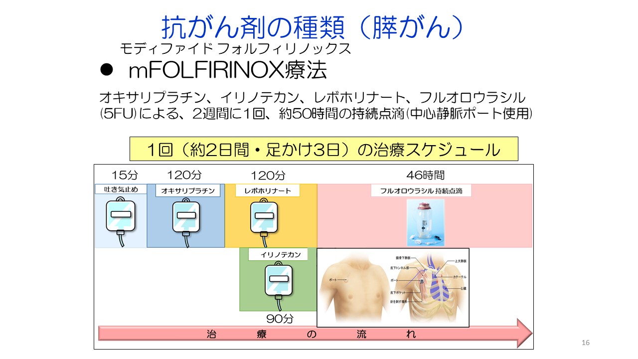 入門編１ 膵がん・胆道がんの診断と治療スライド16