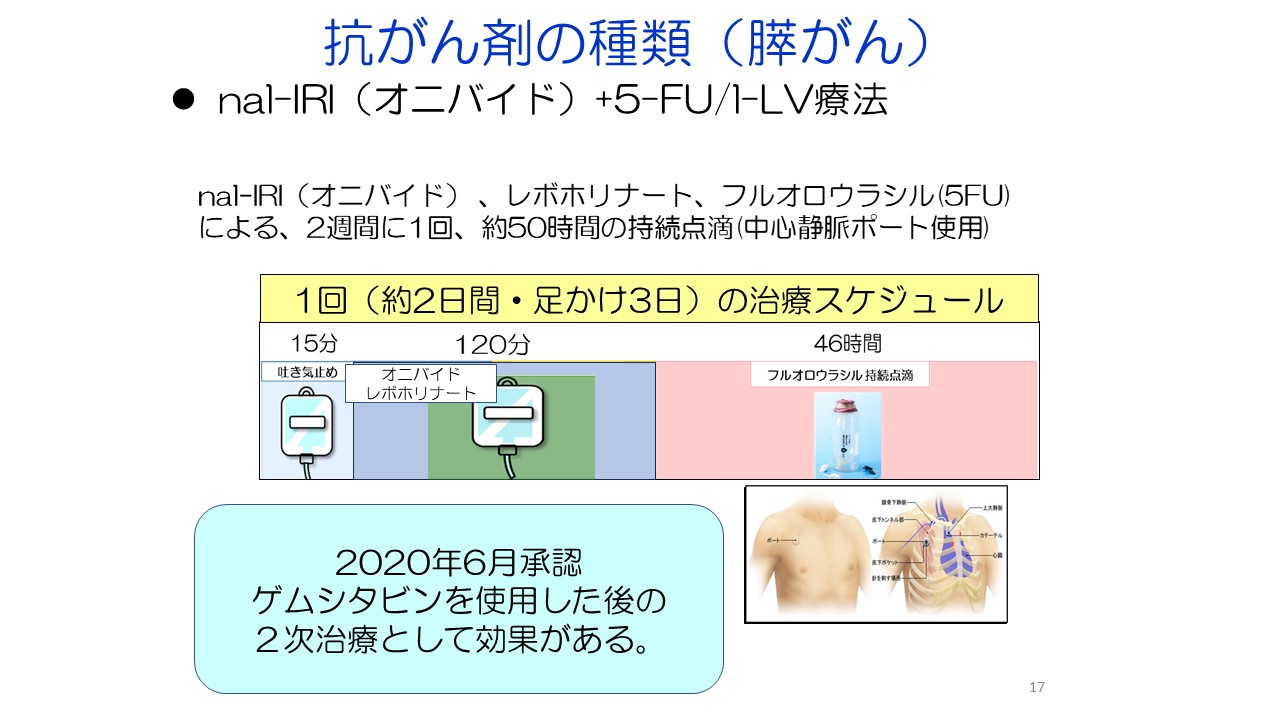 入門編１ 膵がん・胆道がんの診断と治療スライド17