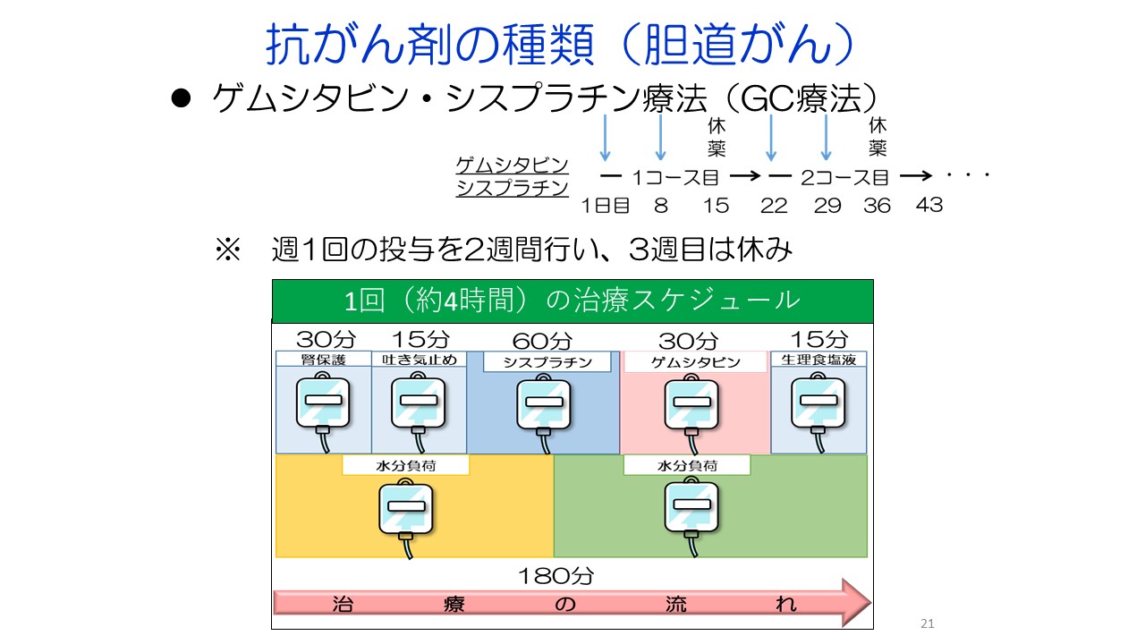 入門編１ 膵がん・胆道がんの診断と治療スライド21