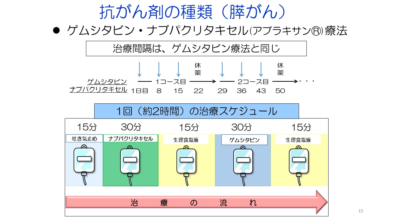 膵がん・胆道がんの診断と治療スライド１5