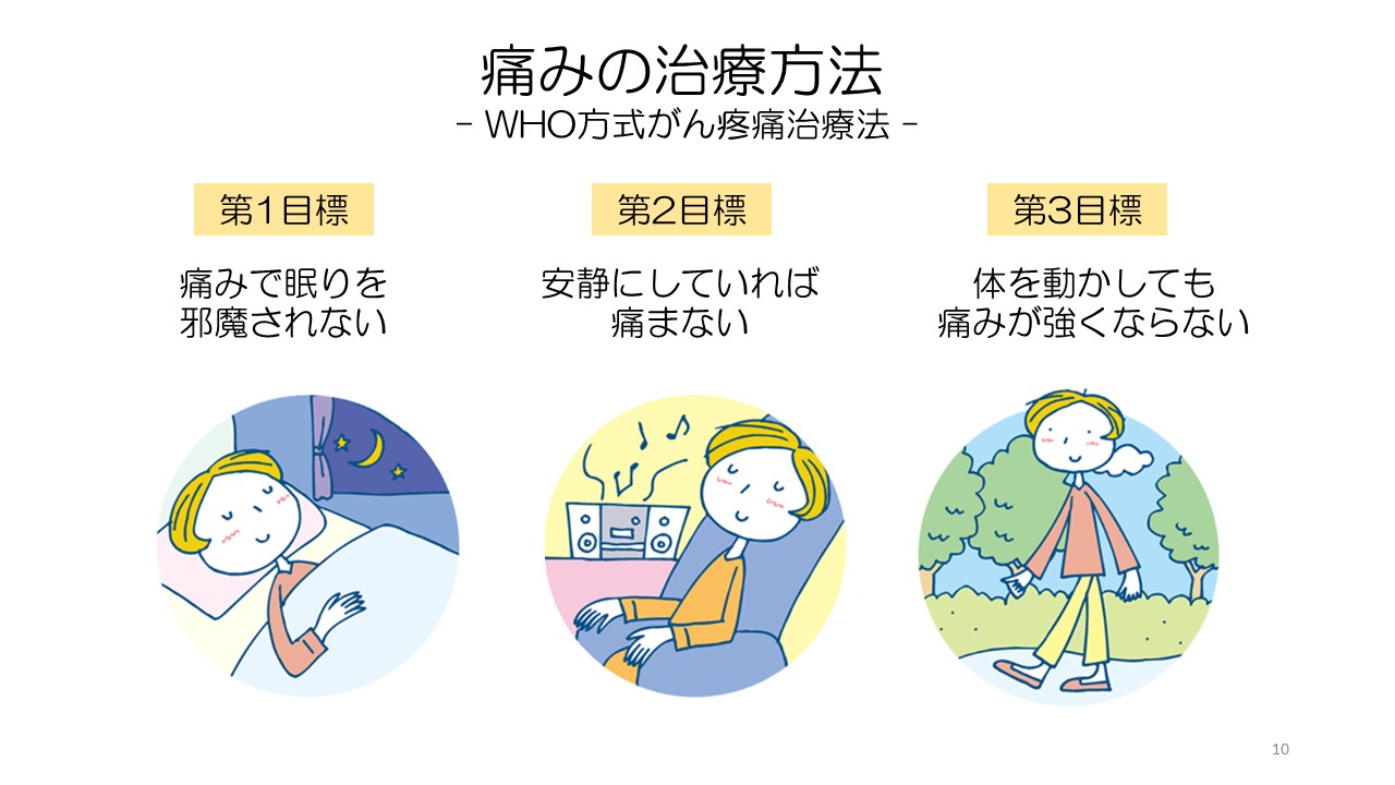 抗がん剤副作用対策と痛みのコントロールスライド１０