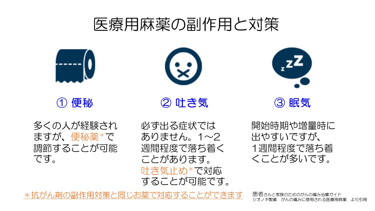 抗がん剤副作用対策と痛みのコントロールスライド１３