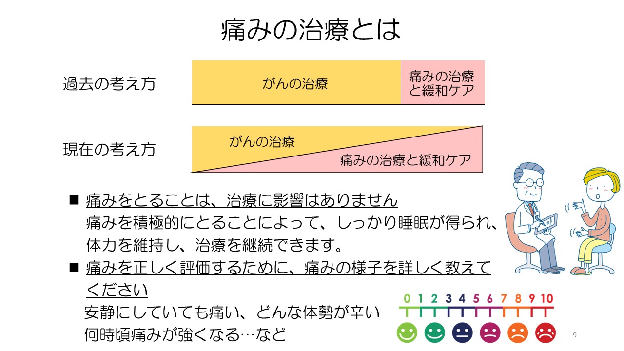 抗がん剤副作用対策と痛みのコントロールスライド９