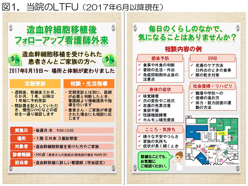 Long-term follow-up: LTFU）外来