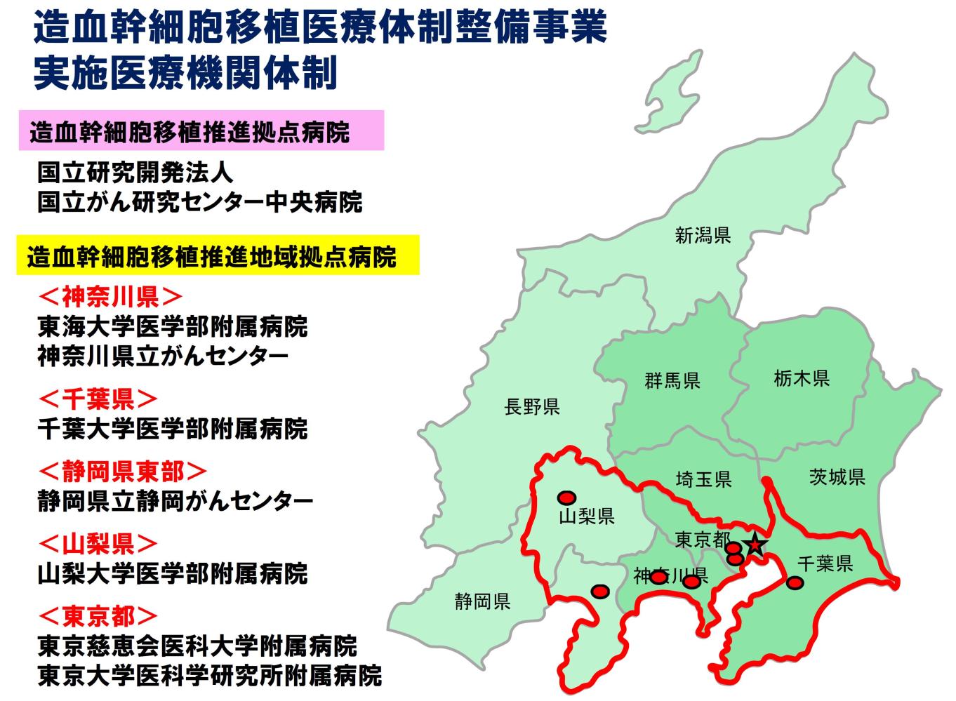 実施医療機関体制