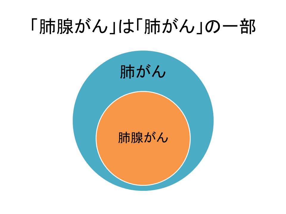 性 肺 癌 原発 腺