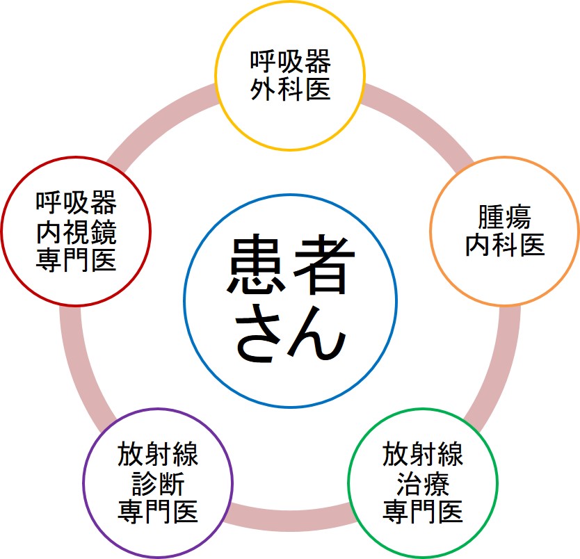 肺がんの手術：病院の選び方4