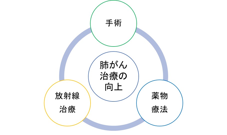 肺がん_手術_集学的治療5