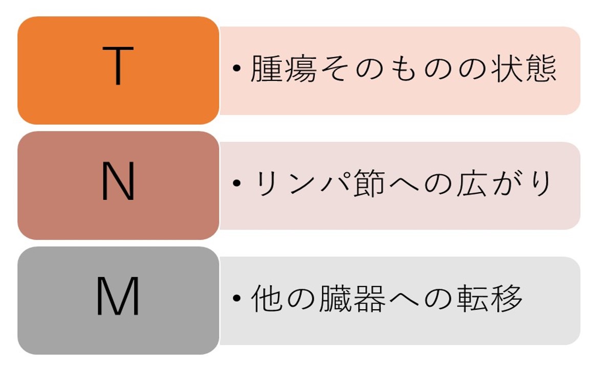 肺がん ステージ 3 ブログ