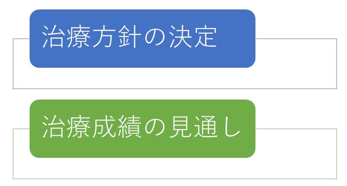 肺がんのステージ 国立がん研究センター 中央病院