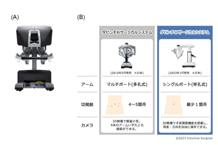 手術支援ロボット