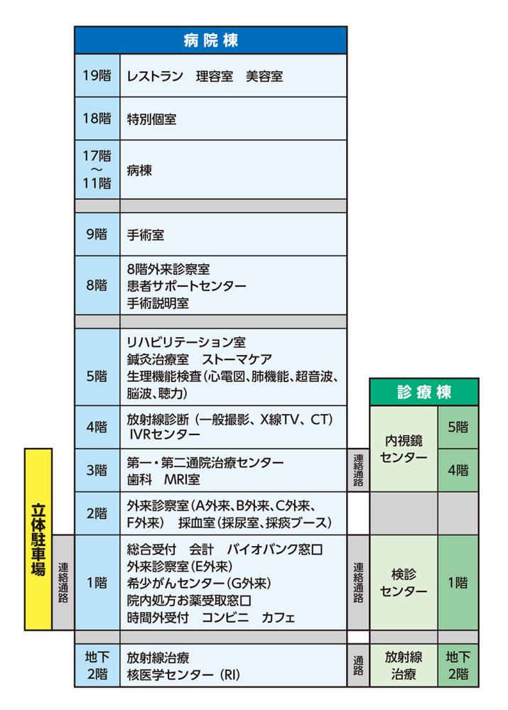 全館案内図