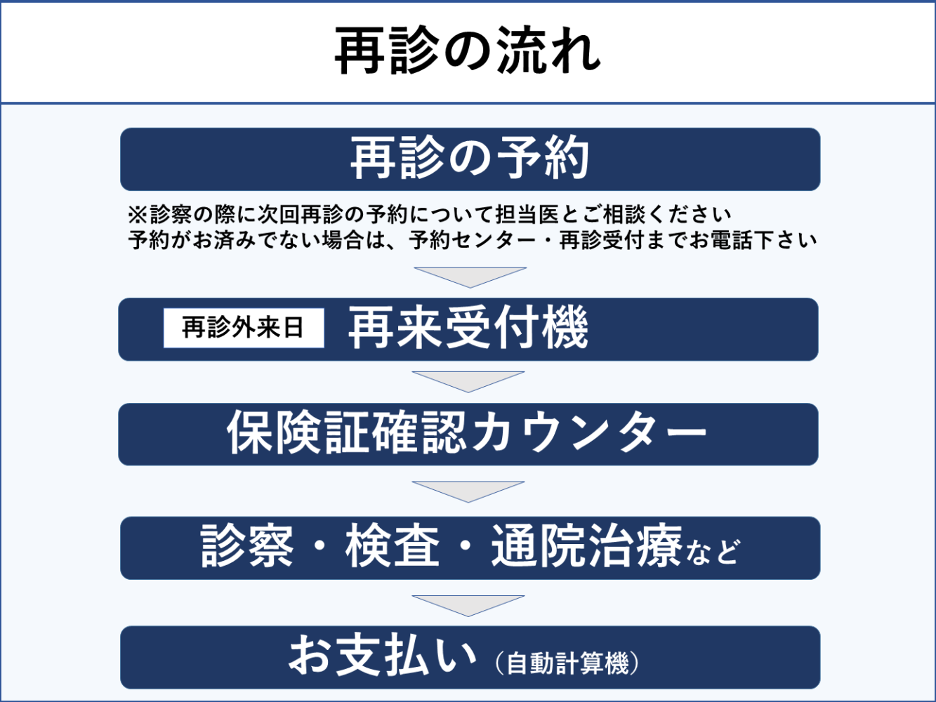 外来受診のご案内 国立がん研究センター 中央病院