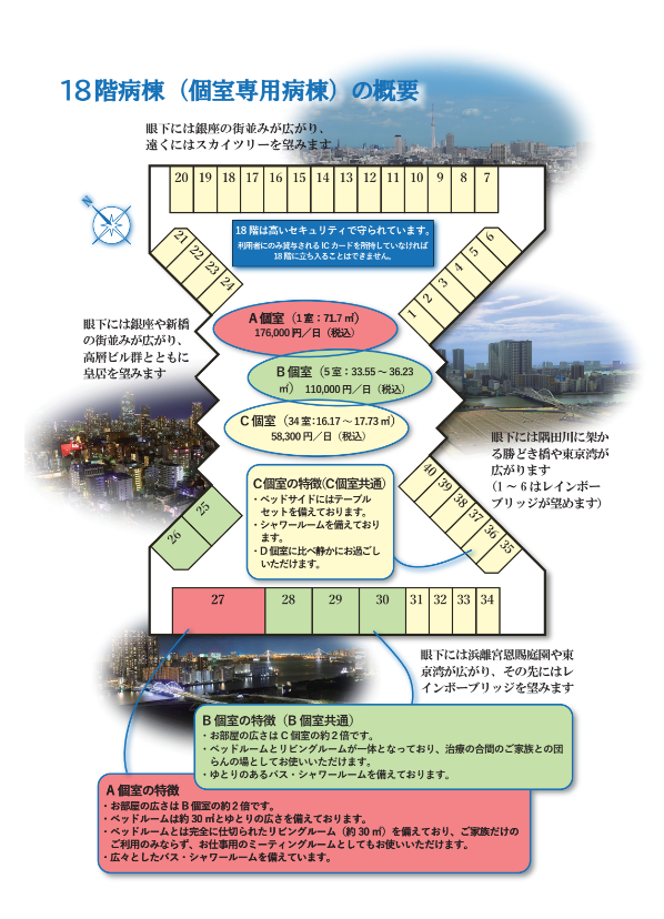 18階病棟（個室専門病棟の概要）