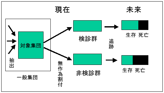 画1　無作為化臨床試験の画像