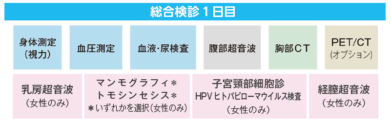 総合検診1日目