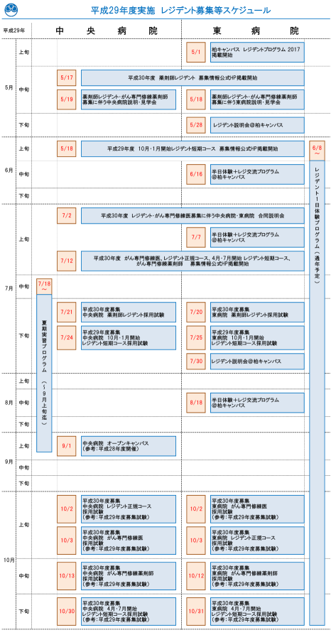 平成29年度実施 レジデント募集等スケジュール