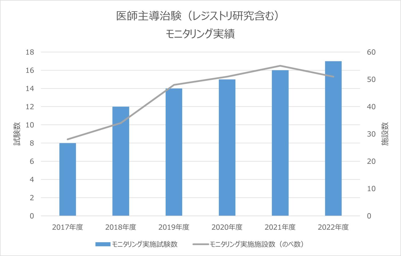 2022年度_モニタリング実績