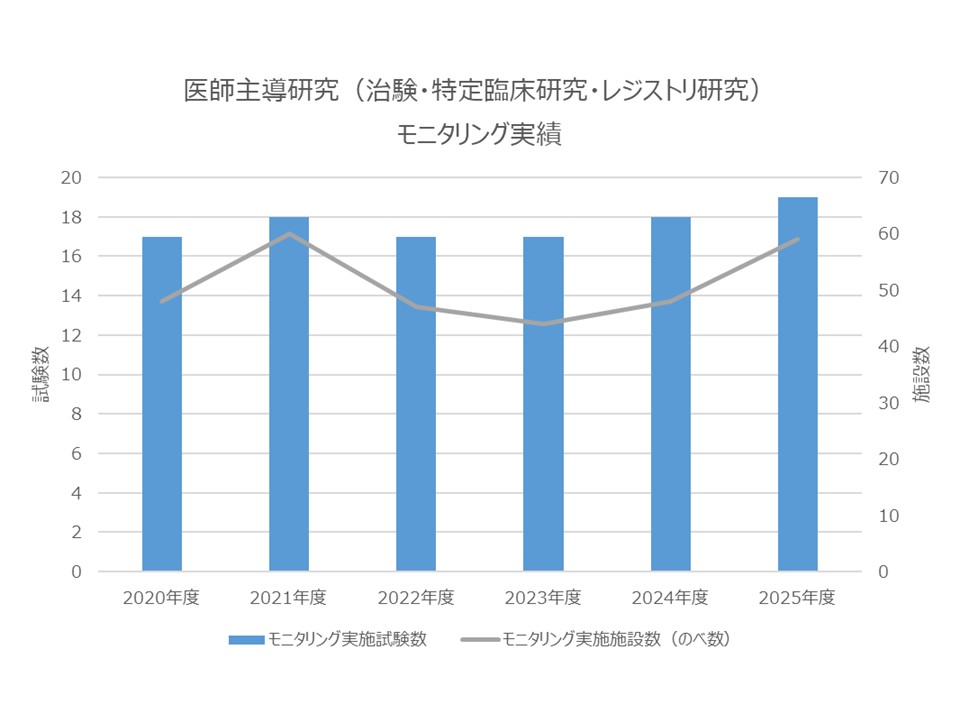 2025年度_モニタリング実績