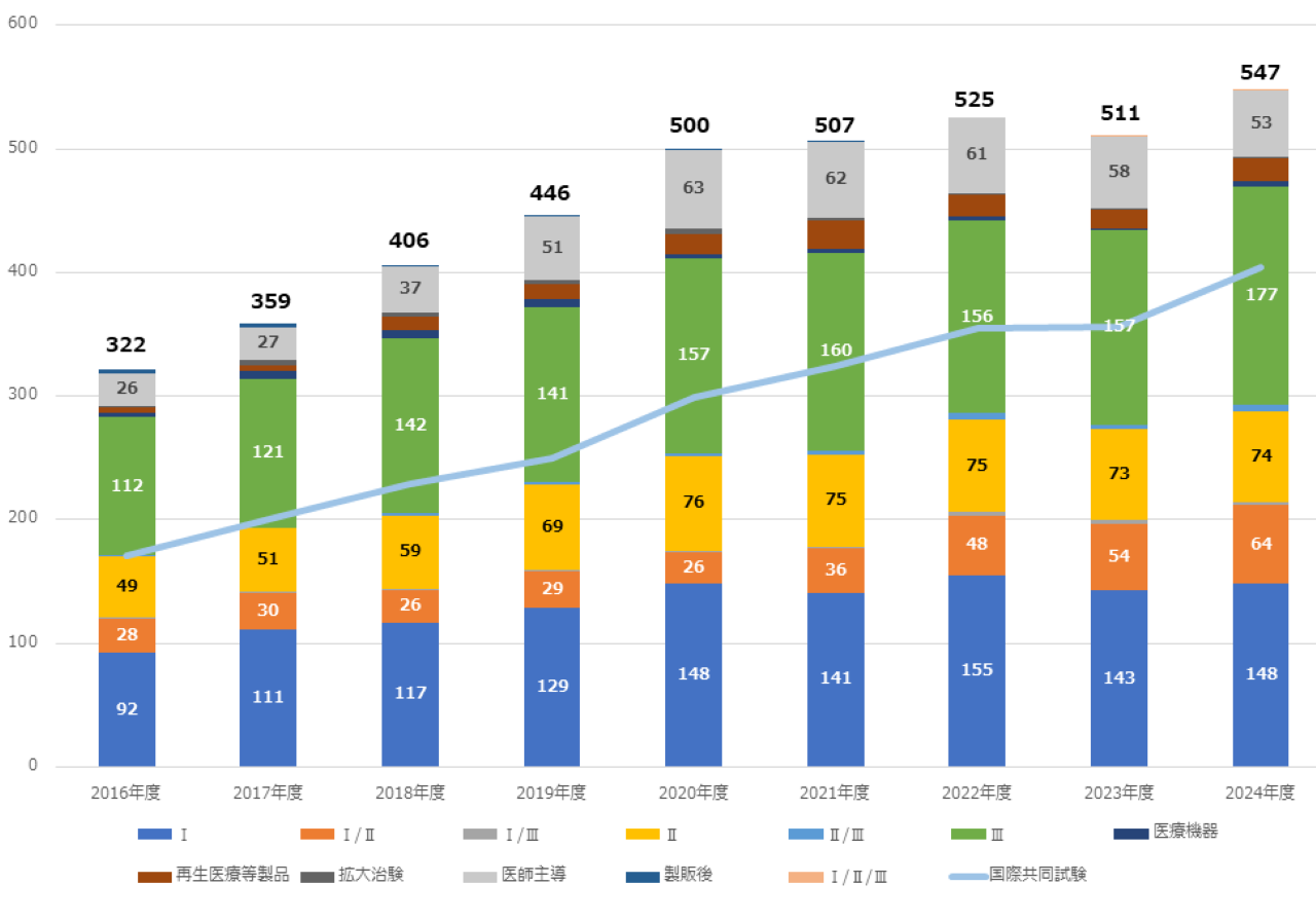 2024年度_総課題数