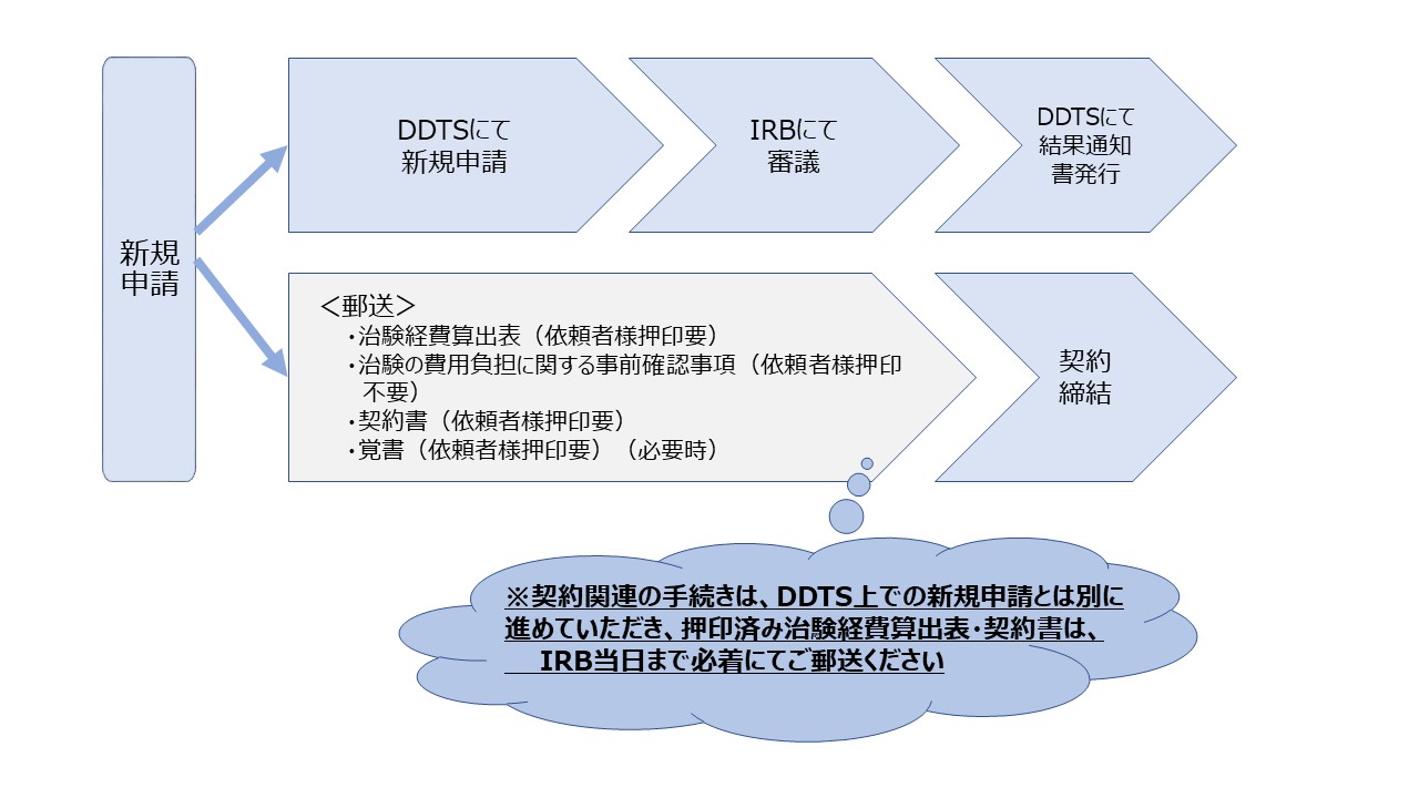 新規申請の流れ図（例）_20241107.jpg