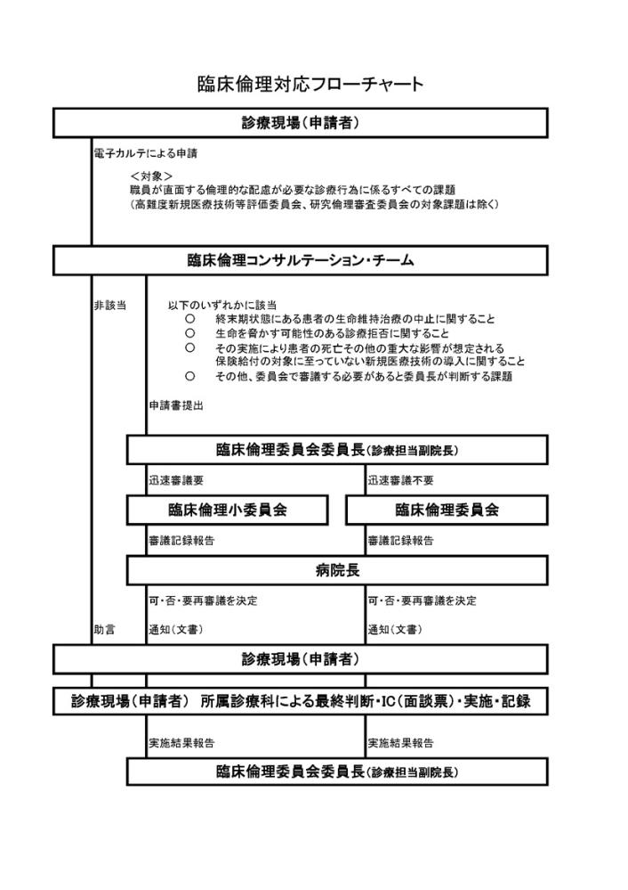 R_rinri_chart.jpg