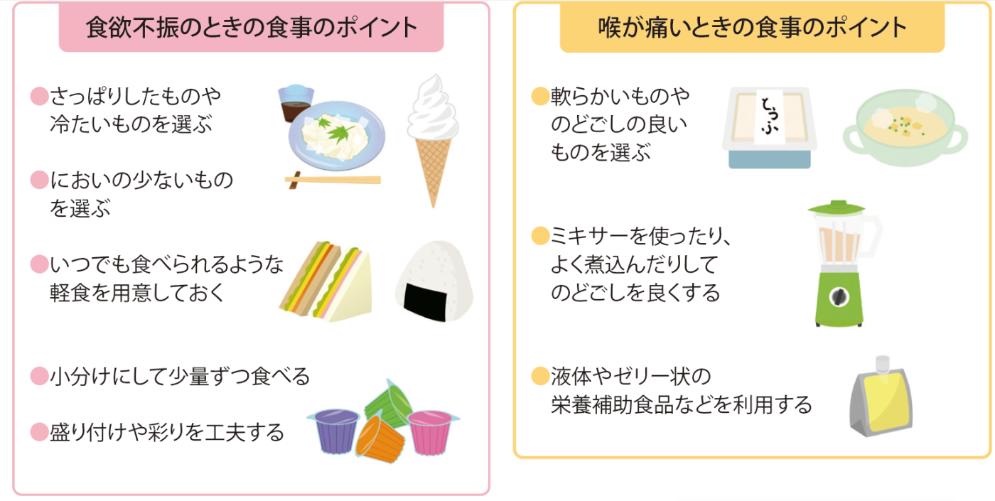 食欲不振 食事のときの喉の痛みへの対処法 国立がん研究センター 中央病院