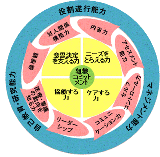 図2