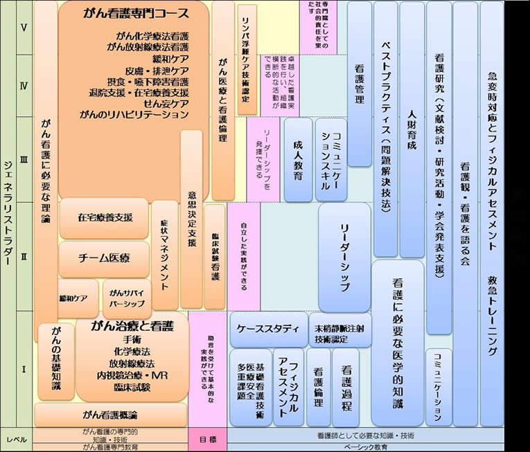 院内教育 国立がん研究センター 中央病院