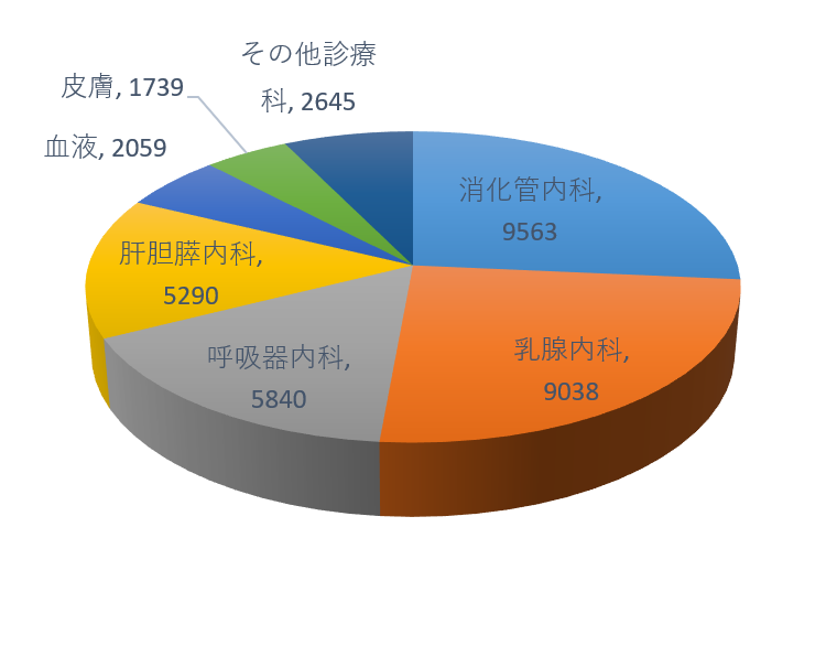 2.jpg 図2(2021年5月更新)