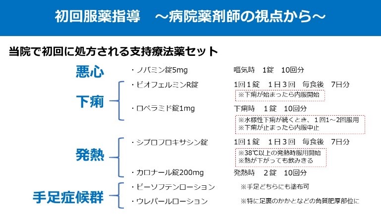 支持療法薬セット